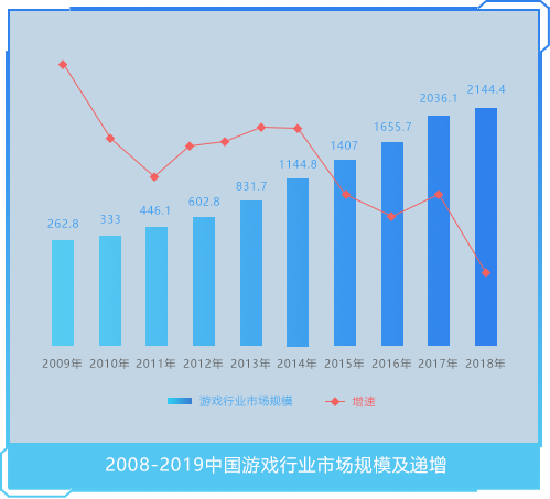 ONE游戏网站首页